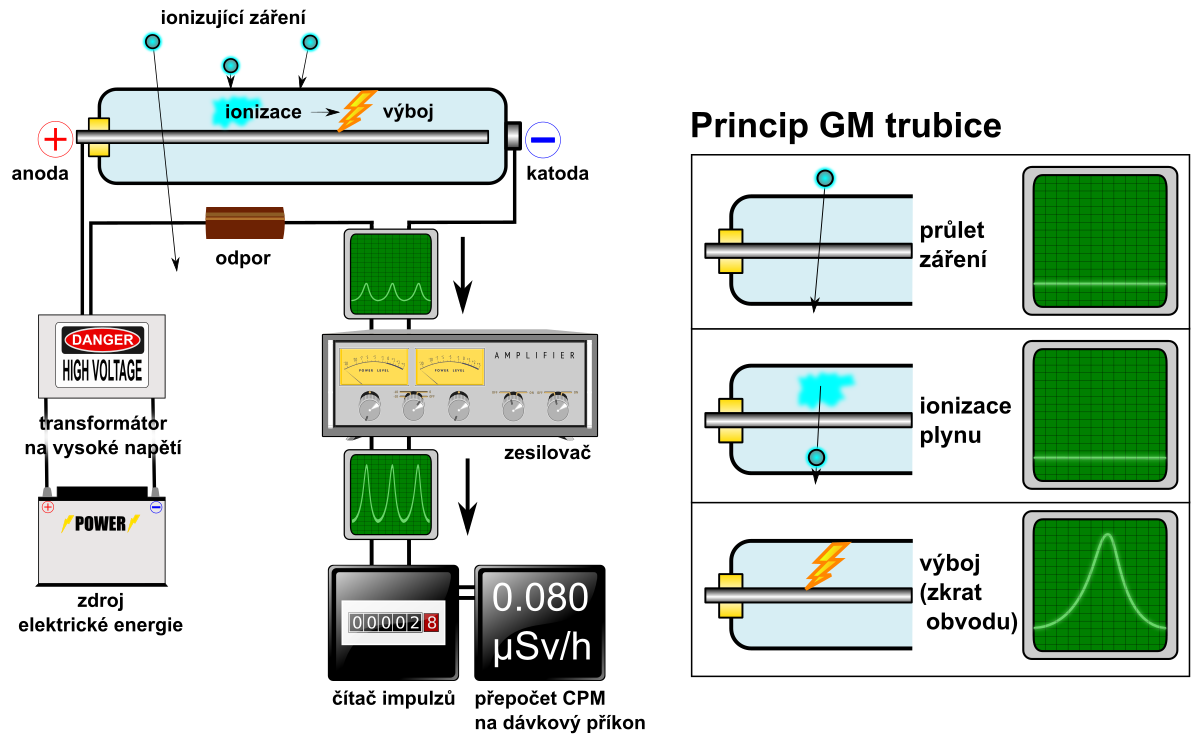 Geiger schema.png