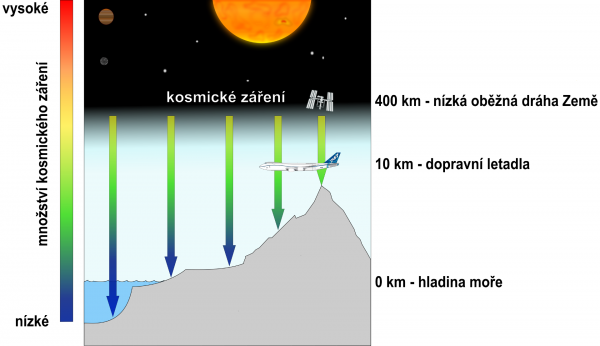 Kosmicke zareni wiki.png