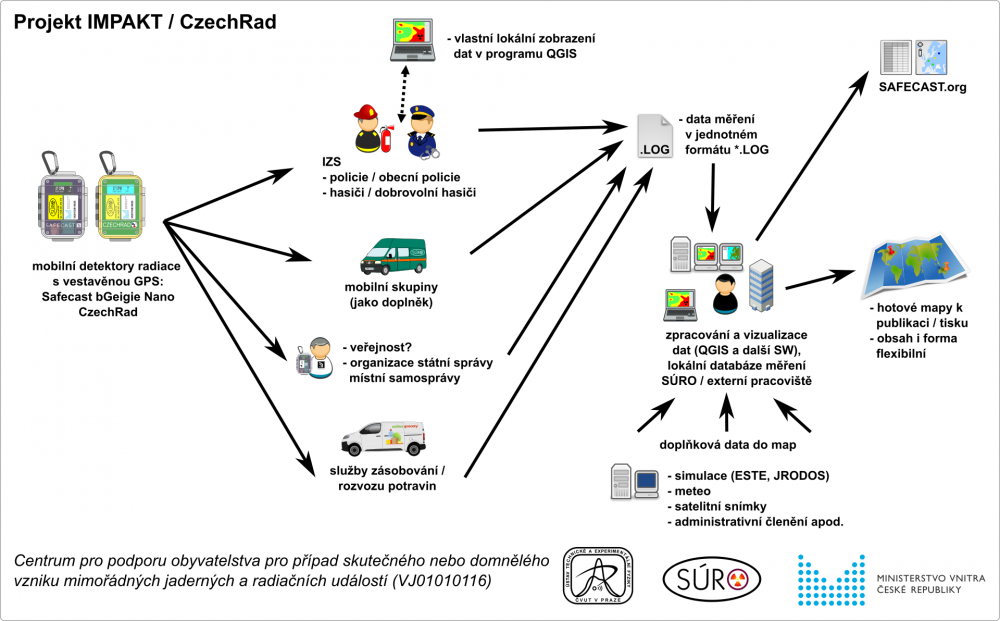 IMPAKT schema.png