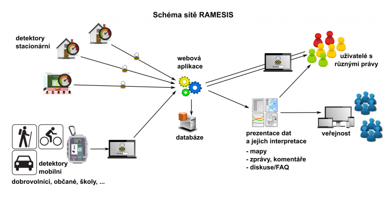 Ramesis schema.png